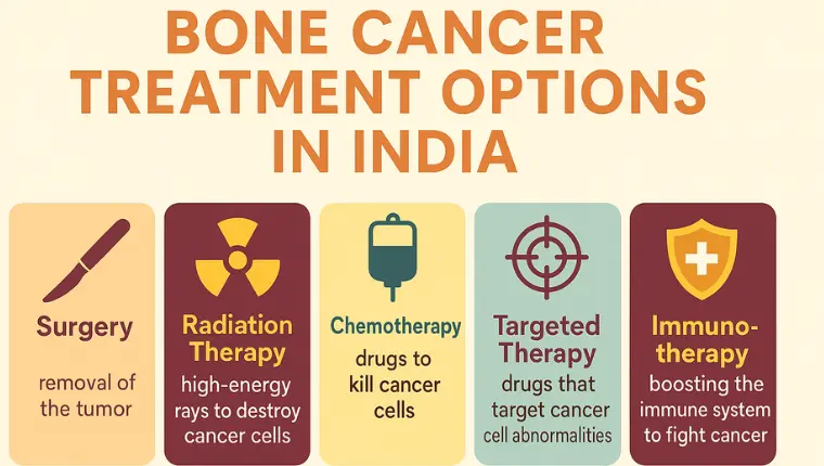 Bone Cancer Treatment Options in India