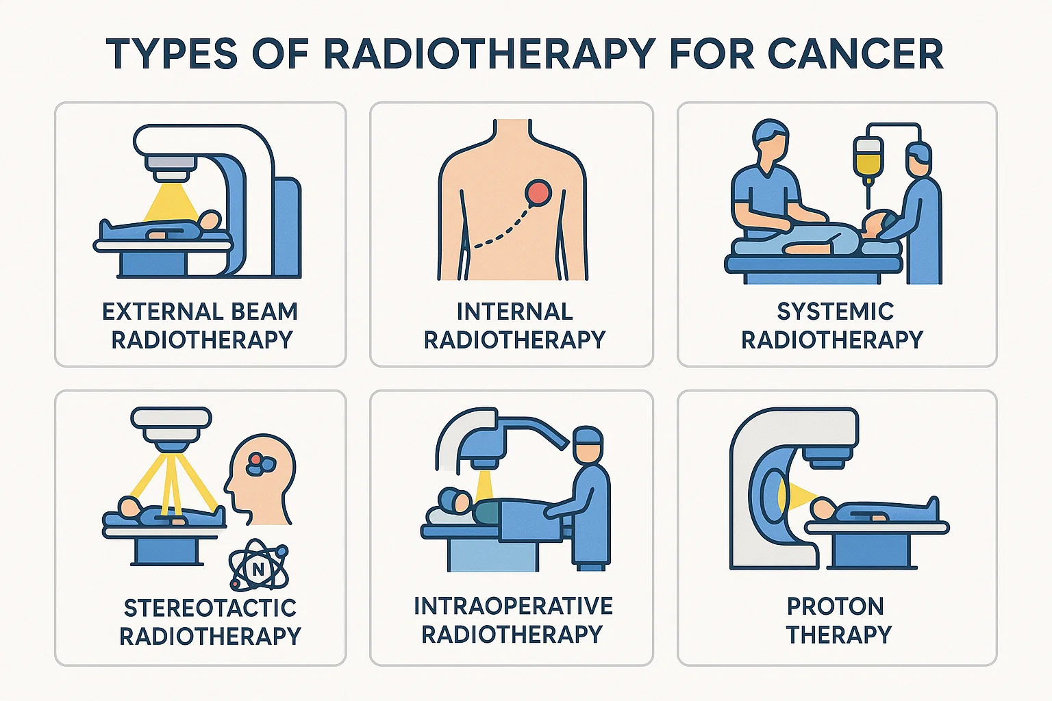 Types of Radiotherapy For Cancer