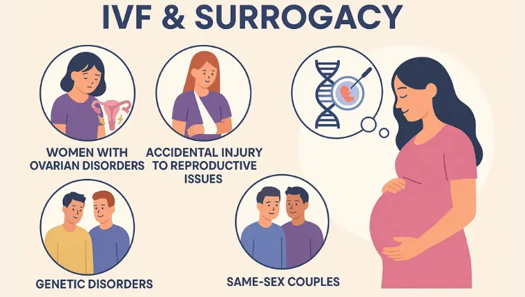 Who Can Benefit From IVF