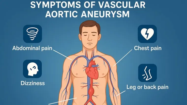 Symptoms of Vascular Aortic Aneurysm Repair Surgery