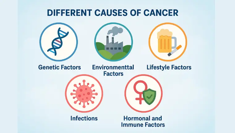 Different Causes of Cancer