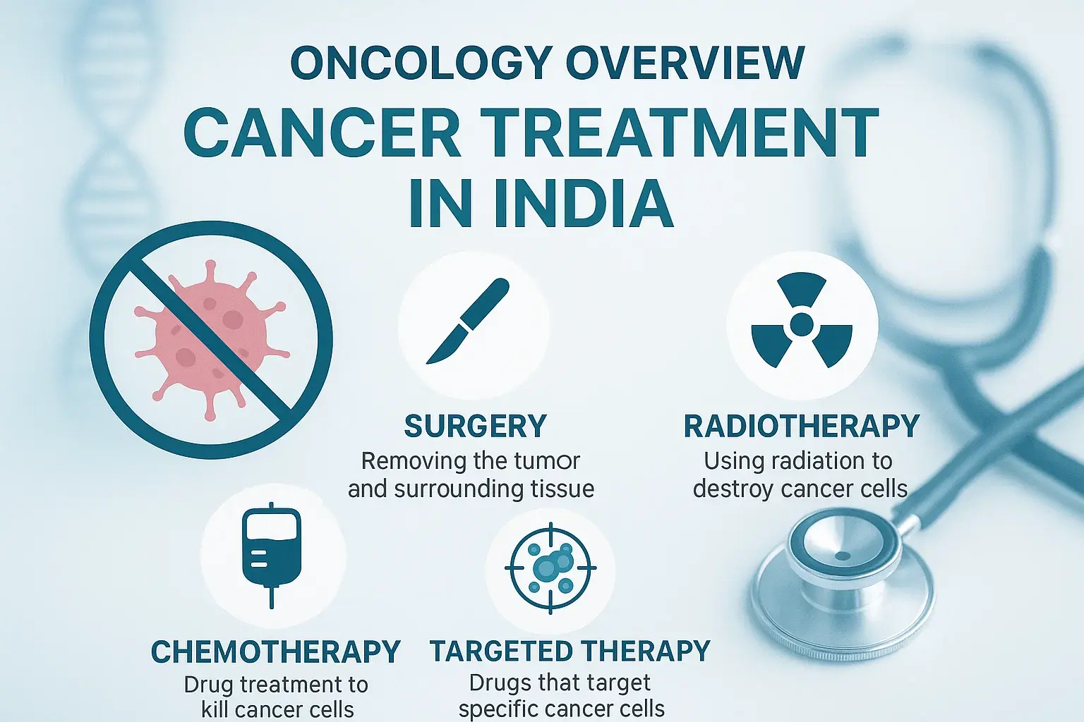 Oncology Overview Cancer Treatment in India