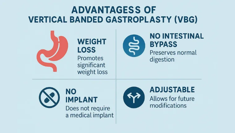 Advantages of Vertical Banded Gastroplasty (VBG)