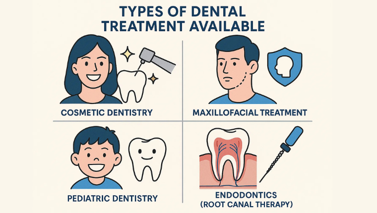 Types of Dental Treatment Available