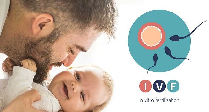 Planning for IVF Treatment in india